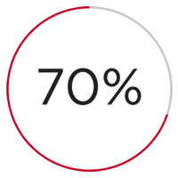 statistika